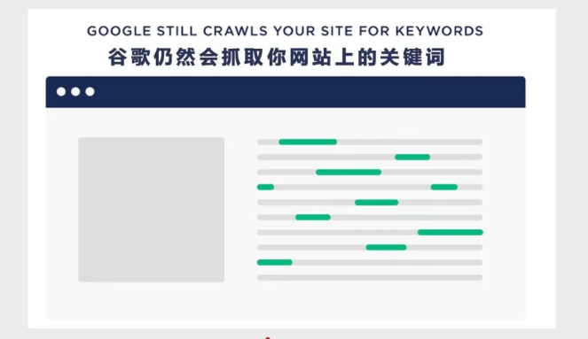什么是页面内SEO？
