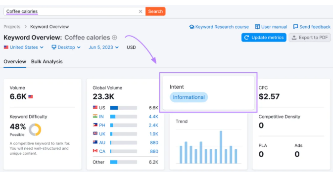 什么是搜索意图？为什么解决一个搜索意图很重要？