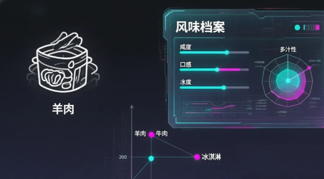 LLM大模型是怎么“理解”问题的？