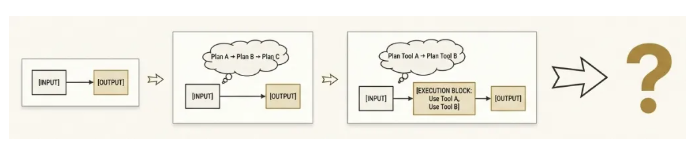 四代大模型对比：Interleaved Thinking 重构 AI 智能底层逻辑