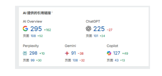 AI 时代下该如何布局SEO ？