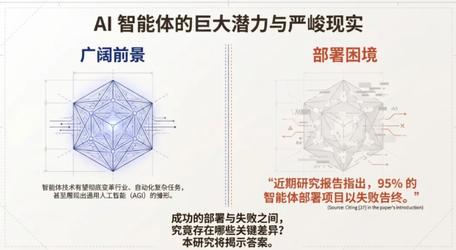 95% AI 智能体部署失败！2025 最新研究：生产级智能体的 4 大实践原则