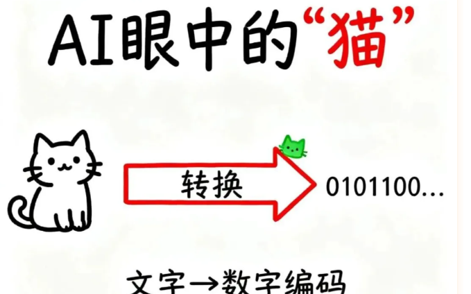 AI是怎么读懂"文字的?Embedding让机器理解语义的奥秘