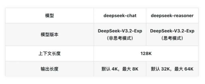 AI大语言模型的完整工作流程