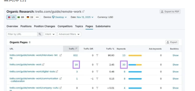 新手也能上手的 SEO 最佳实践：9 个核心方法，附工具与执行要点