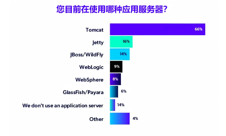 什么是Java应用服务器？Java应用服务器怎么选？