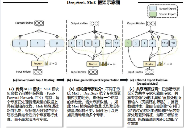 国产大模型如何实现算力突围？