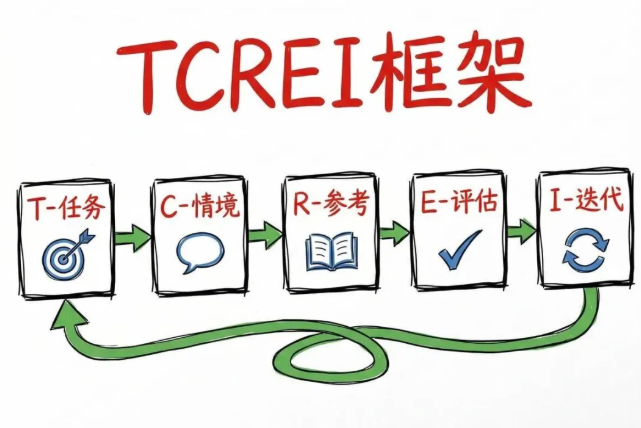 AI 总答非所问怎么办？如何让 AI 秒懂你的真实想法？