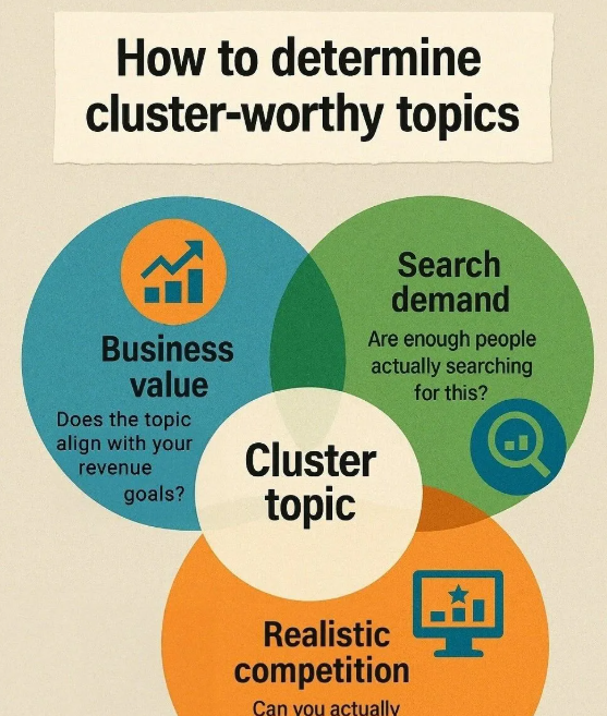 如何构建SEO内容权威体系？主题集群与支柱页的完整实战框架