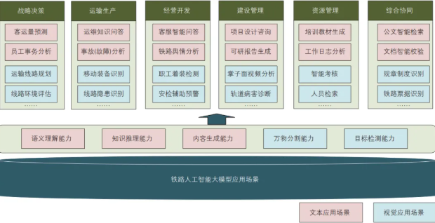 铁路人工智能大模型规模化应用：依托AI芯片服务器技术终局形态突破