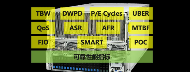 GPU服务器SSD可靠性指标有哪些？怎么测试？