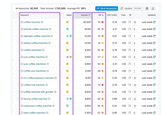网站SEO优化的第一步该做什么？SEO优化核心操作指南