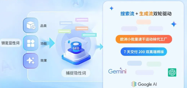 2026 独立站 SEO 怎么玩？如何从关键词堆砌转向精准矩阵布局