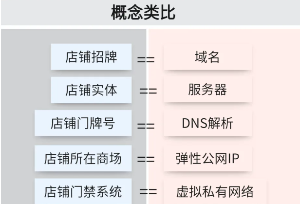 国内建站必须备案吗？个人网站备案流程、材料及时间全解析