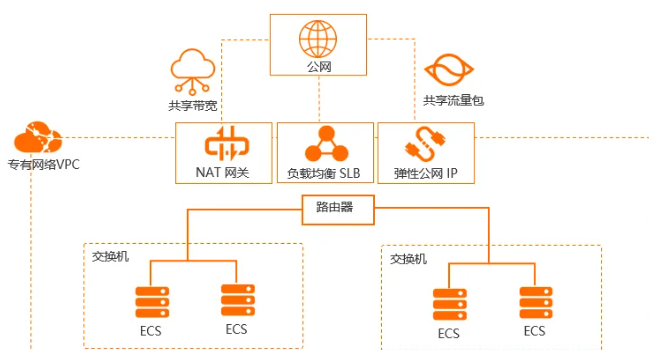 中小企业云服务器安全防护指南:部署 ERP/OA 必看的 5 大核心措施