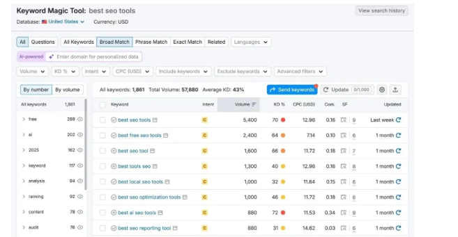 SEO 数据监测怎么做？GSC、GA4 与 Semrush 位置追踪工具使用指南