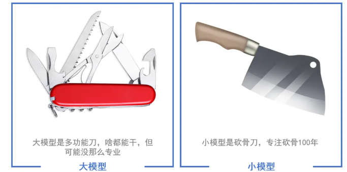 双非硕士如何突围 AI 行业？小模型实战是最优解