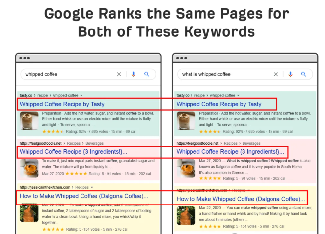 多个关键词怎么布局？一篇文章覆盖还是分开做？
