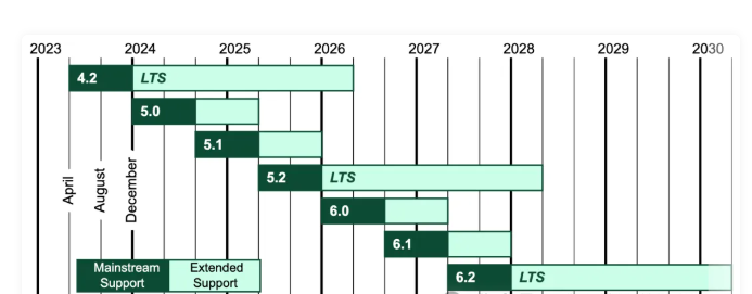 什么是 Django？Django 的核心特点