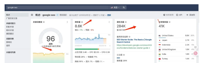 SEO文章该怎么写？18个SEO文章写作技巧