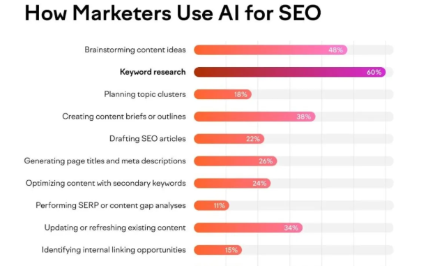什么是数字营销？如何构建有效的数字营销策略？