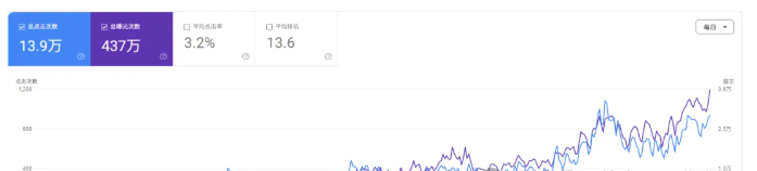 外贸 SEO 信任建设：从单篇爆款到行业权威，内容矩阵该怎么铺？