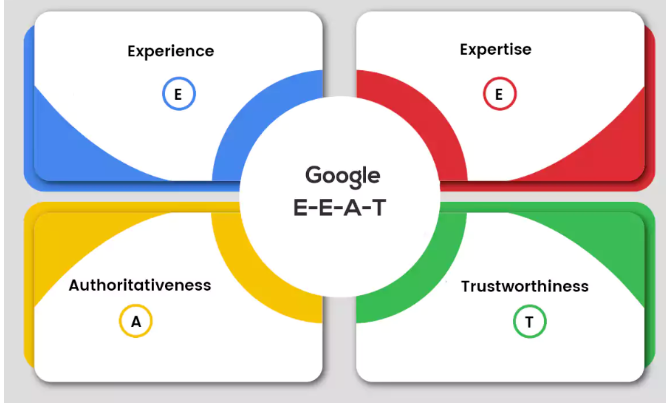 什么是Google EEAT？怎么用？