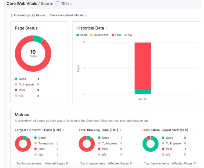 2026 核心网站指标要问：LCP、INP、CLS 怎么优化才有效？