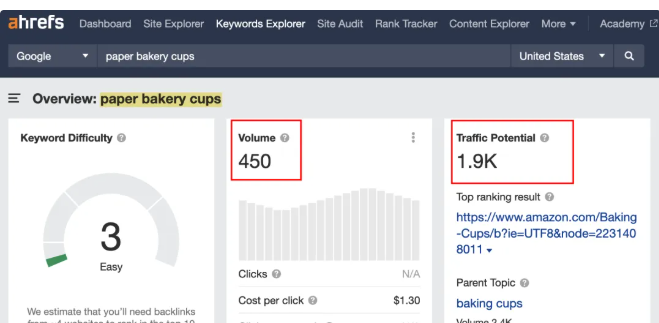 做SEO如何选对话题、理解用户意图、建立专业可信度？