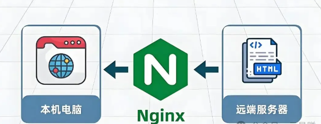什么是Nginx？Nginx 跟 Apache哪个更好用？