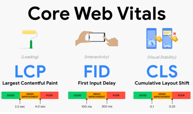 如何提高 Core Web Vitals？提高 Core Web Vitals 最有效的方法