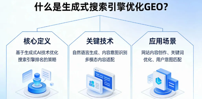 什么是 GEO？与 SEO 有什么本质区别？2026 优化重点在哪？