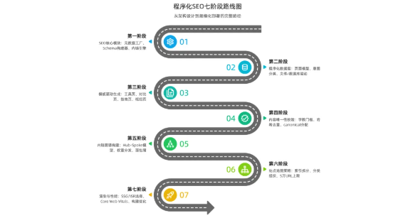 程序化 SEO 规模化常见坑有哪些？如何避免内容重复与排名崩盘？