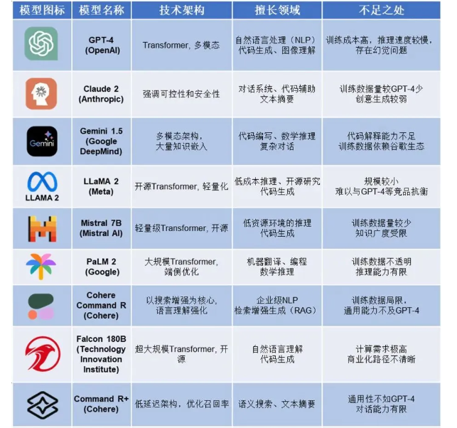 2026 AI 大模型发展趋势是什么？本地部署、隐私合规是关键吗？