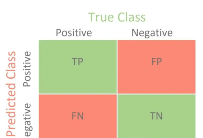 怎么测试大模型？大模型测试方法