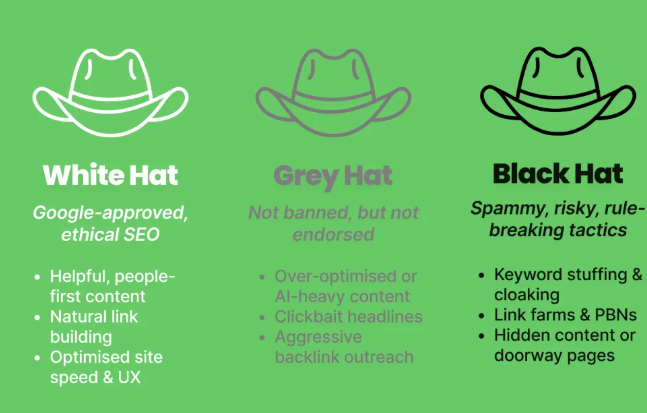 白帽、黑帽、灰帽 SEO 有何区别？如何识别黑帽手段，选择合规合作伙伴？