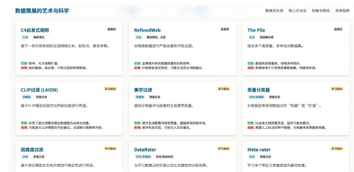 数据策展是什么？从基础清洗到元学习，大模型数据优化全流程