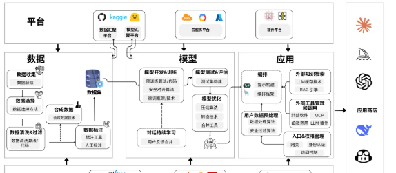 开源大模型会带来哪些供应链安全漏洞？如何有效防范？