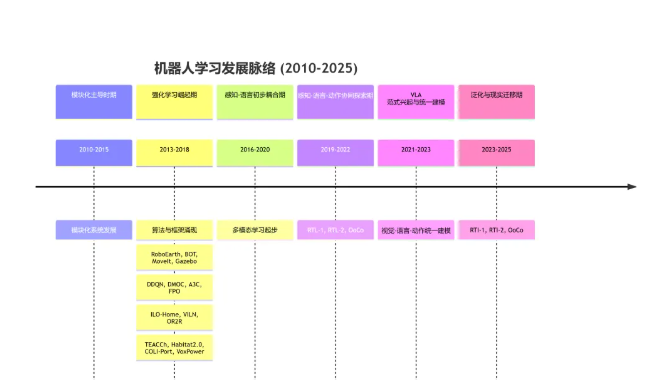 什么是VLA大模型？VLA大模型如何应用于智能驾驶？