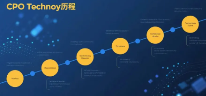 CPO 核心产品有哪些？光芯片、光引擎、光模块技术解析