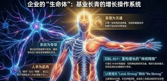 代理式（Agentic）AI如何重塑企业的创新基因