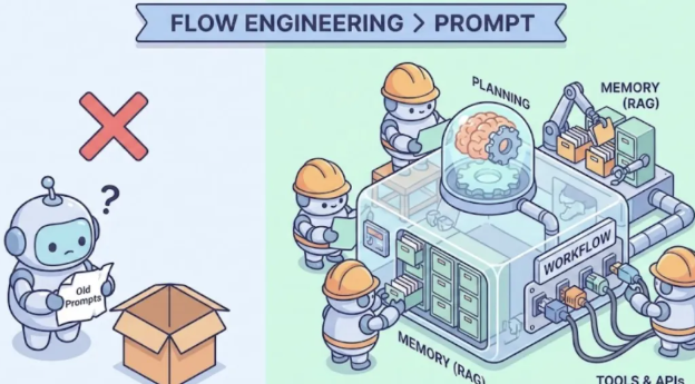 大模型Agent的核心还是prompt？ 目前有什么挑战？