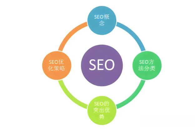 2026 年百度算法升级后，SEO 该如何调整？