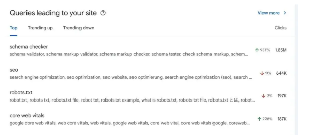 谷歌 Search Console 与 GA4 的 AI 功能如何影响 SEO 数据分析？