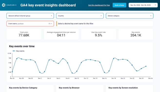 如何构建自定义 GA4 SEO 报告？2026 实操技巧 + 维度指标设置