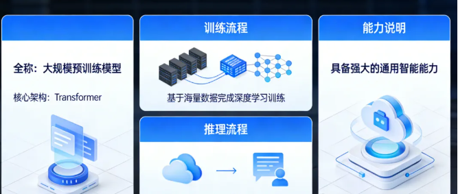 什么是AI大模型？常见的AI大模型有哪些？