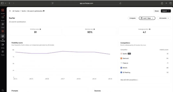 AI 可见性工具怎么选?7 大主流工具深度测评 + 场景适配指南