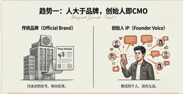 非技术背景如何适配 AI 时代？保持好奇心 + 借力 AI 突破边界