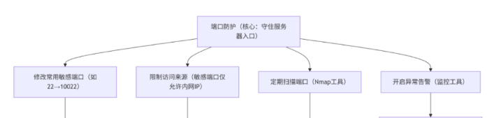 服务器 Linux 系统怎么选？Ubuntu、Rocky、Debian 推荐