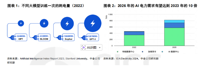 AI 服务器电源三大核心架构：UPS、AC/DC、DC/DC 深度解析